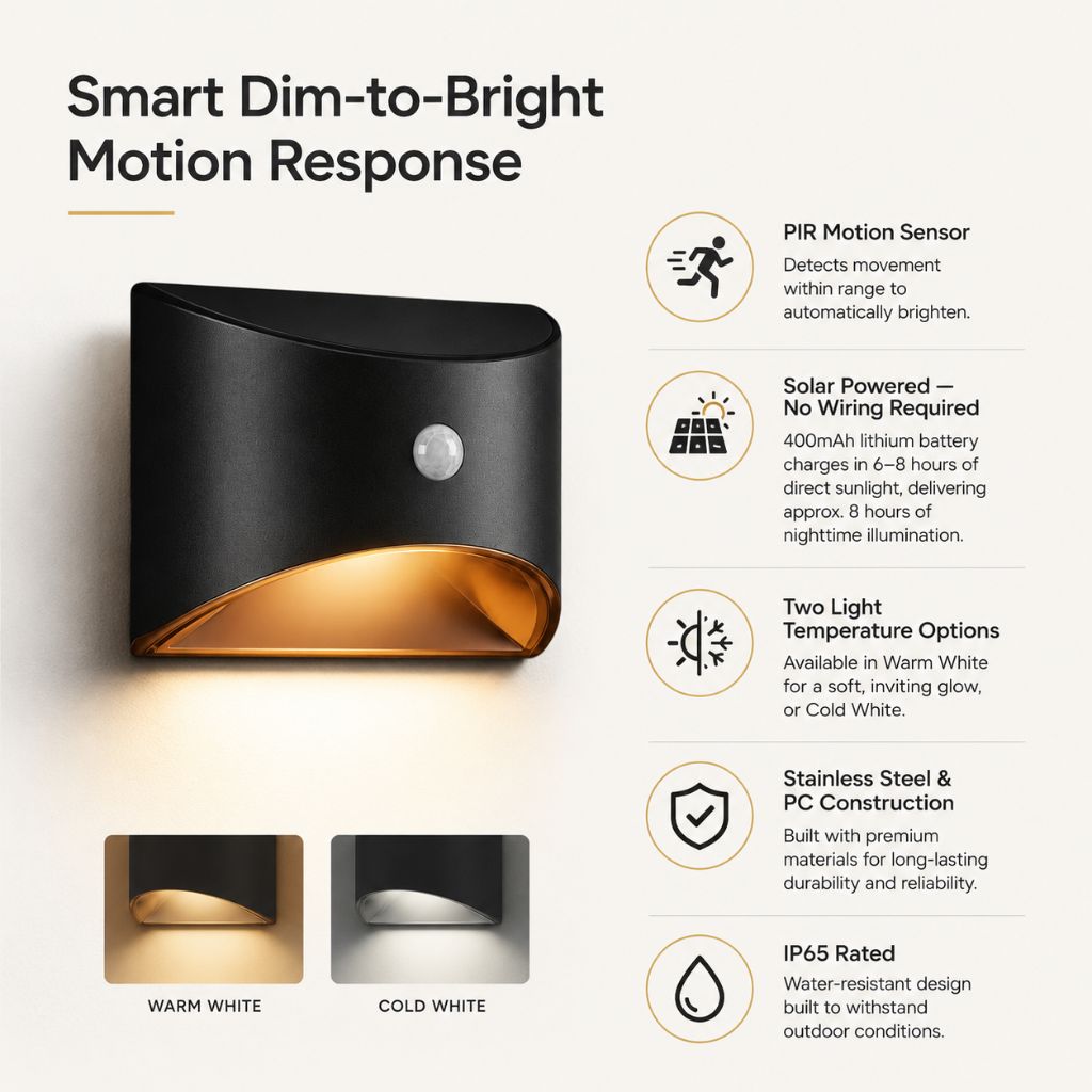 Solar Outdoor Garden Wall Light PIR Motion Sensor IP65 Waterproof Lamp - Tegulane Global